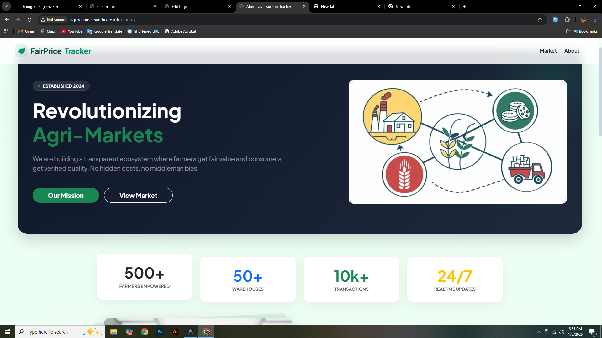 Agro Chain(price_prediction)